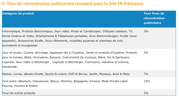 Tableau de commission Amazon France Affiliation